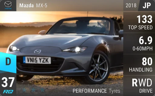 Mazda MX-5