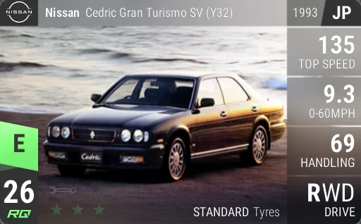 Nissan Cedric Gran Turismo SV (Y32)