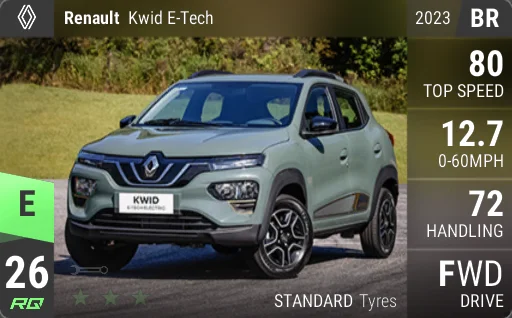 Renault Kwid E-Tech
