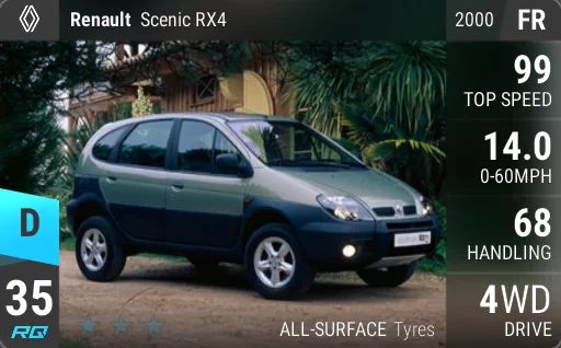 Renault Scenic RX4