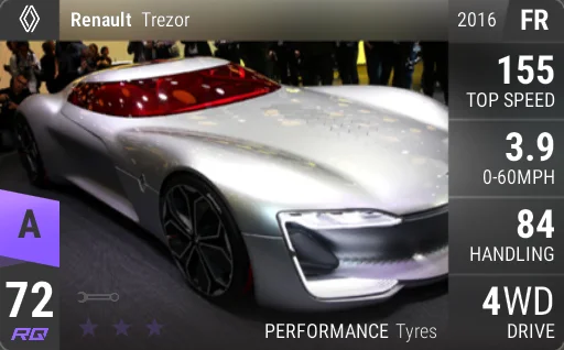 Renault Trezor