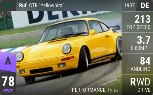 [a78] RUF CTR "Yellowbird" 1987