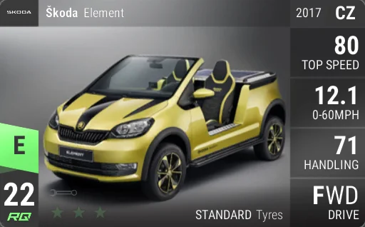 Skoda Element