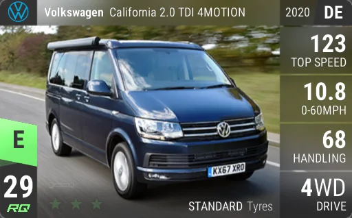 Volkswagen California 2.0 TDI 4MOTION
