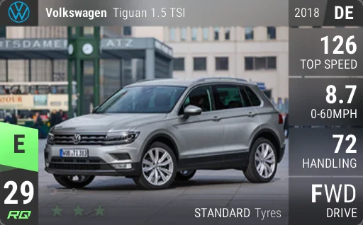 Volkswagen Tiguan 1.5 TSI