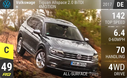 Volkswagen Tiguan Allspace 2.0 BiTDI 4MOTION
