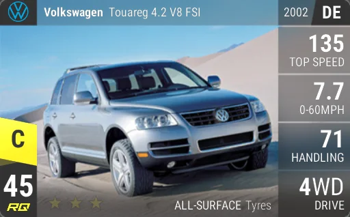 Volkswagen Touareg 4.2 V8 FSI