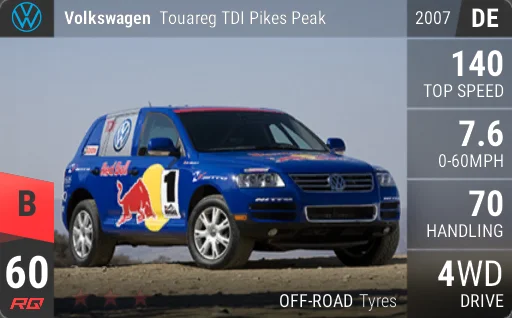 Volkswagen Touareg TDI Pikes Peak